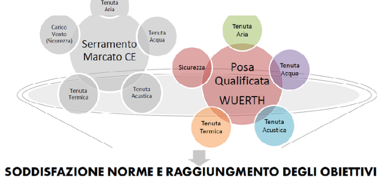 EQF4